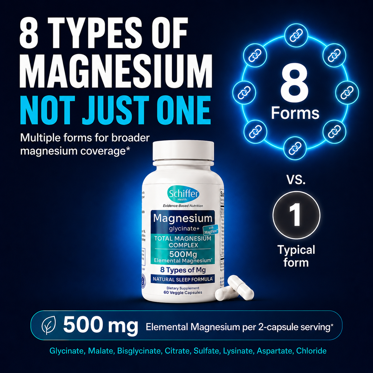 The 8 forms of magnesium in Schiffer's Total Magnesium Complex: glycinate, bisglycinate, malate, citrate, sulfate, lysinate, aspartate, and chloride